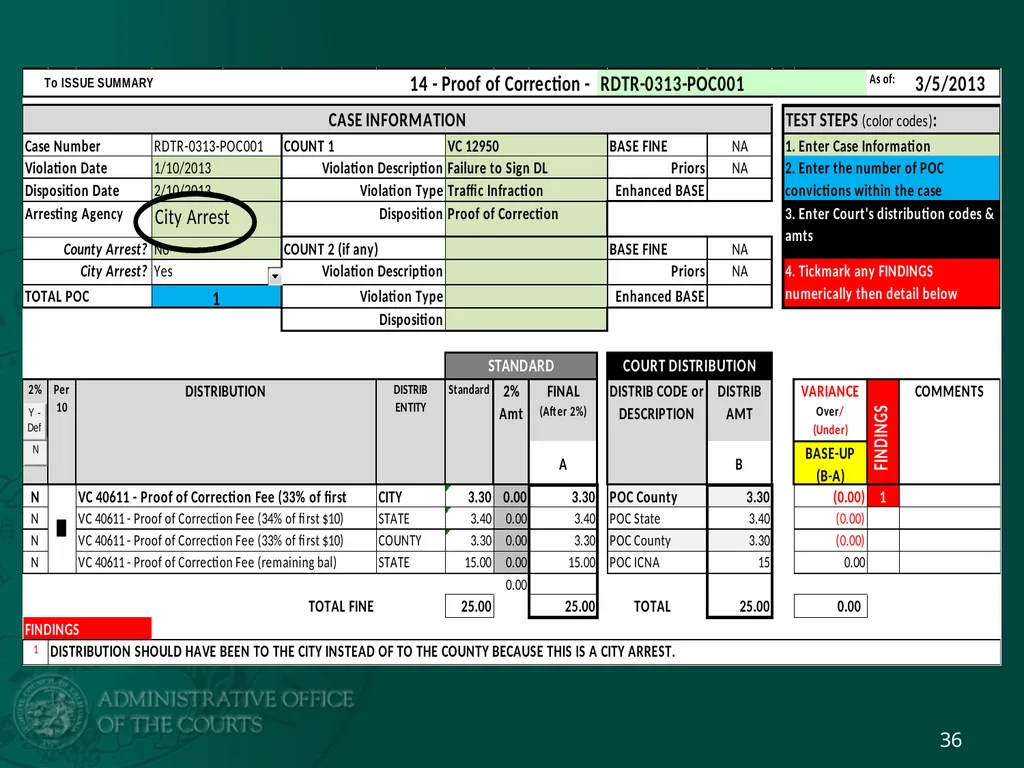 BREAKOUT SESSION 2 Basic Distribution Calculations - slide 36 of 41