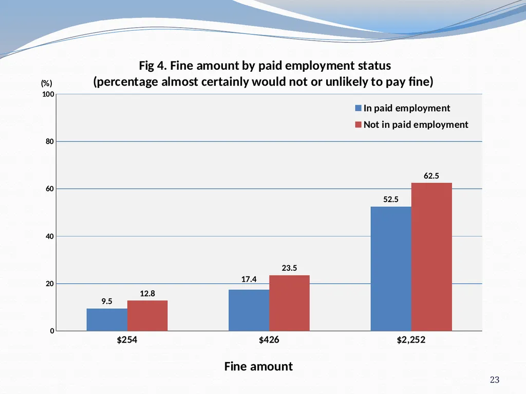 Willingness to pay a fine Neil Donnelly, Suzanne - slide 23 of 25
