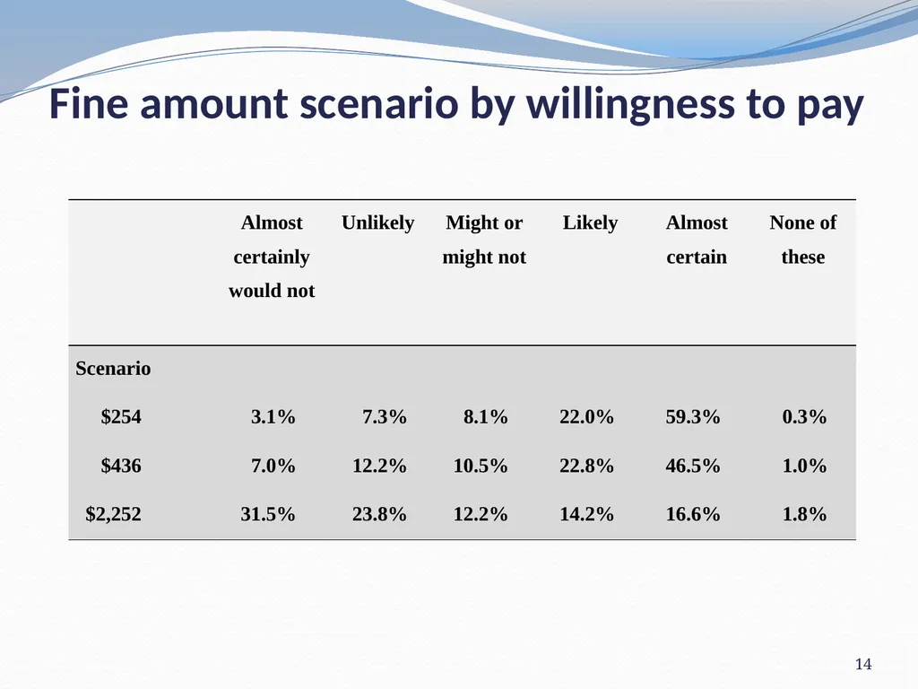 Willingness to pay a fine Neil Donnelly, Suzanne - slide 14 of 25