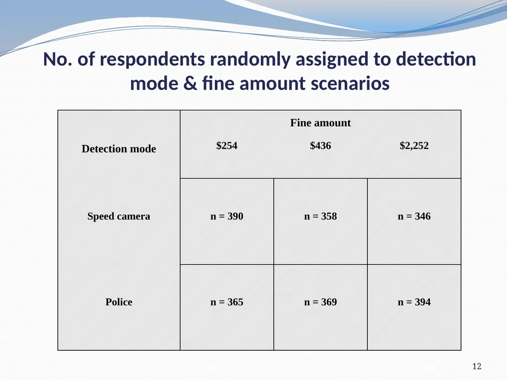 Willingness to pay a fine Neil Donnelly, Suzanne - slide 12 of 25