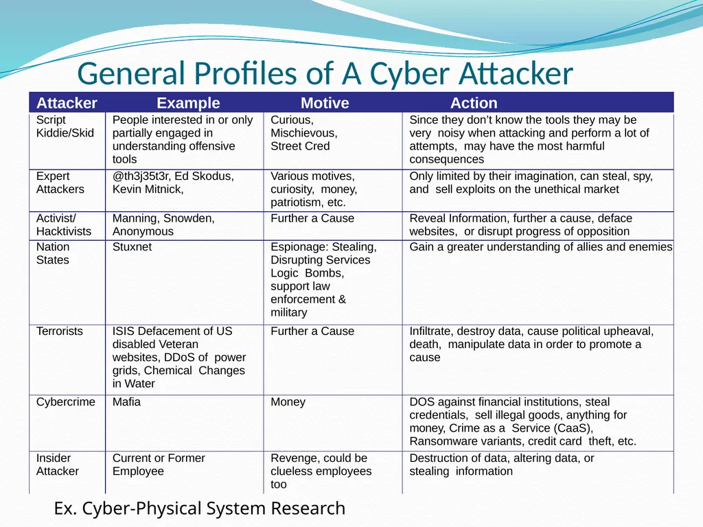 LM 4. Wireless Network Threats & Vulnerabilities - slide 4 of 20