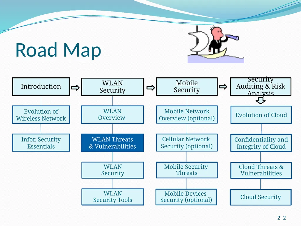 LM 4. Wireless Network Threats & Vulnerabilities - slide 2 of 20