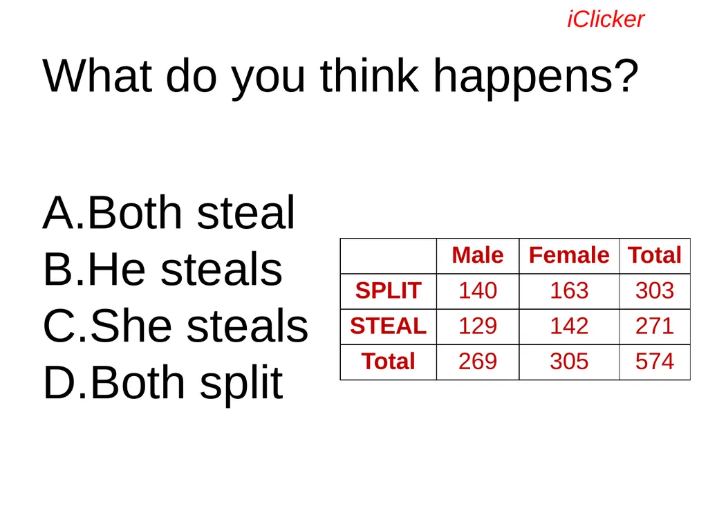 Engaging the Students: Using Clickers in Math - slide 97 of 142