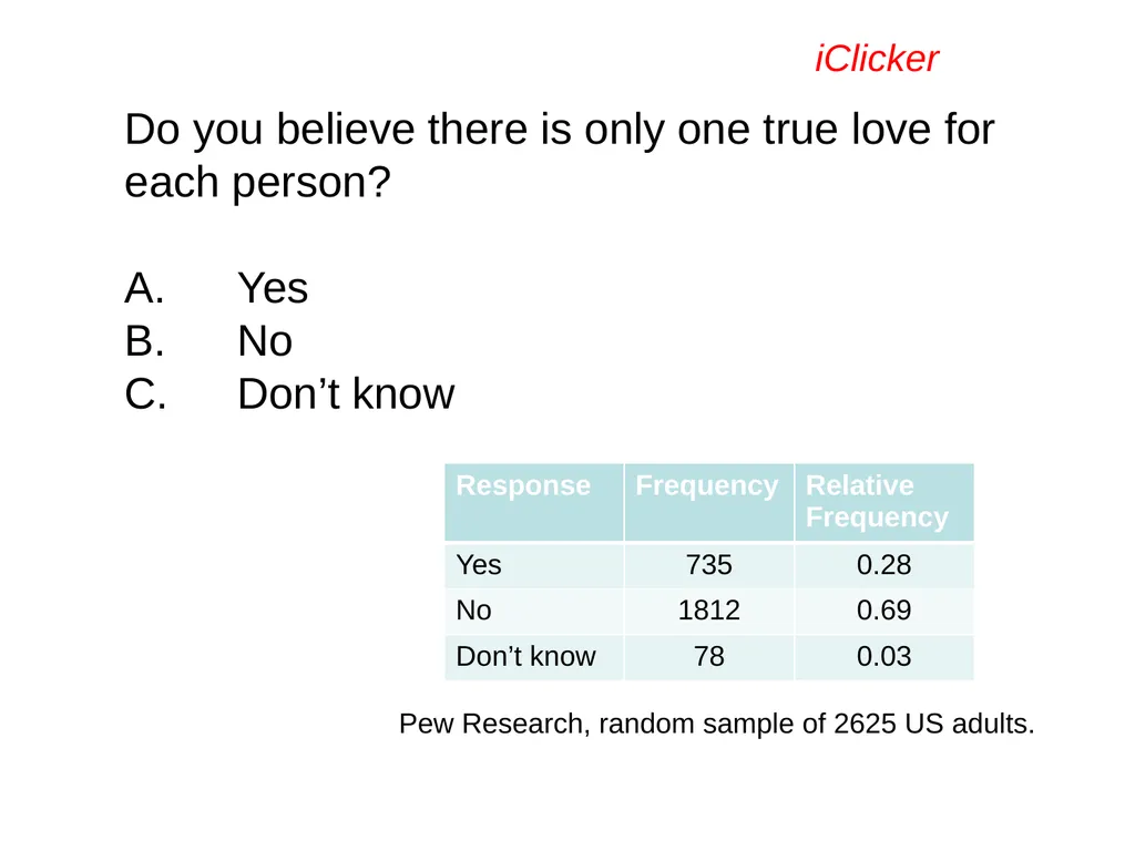 Engaging the Students: Using Clickers in Math - slide 65 of 142
