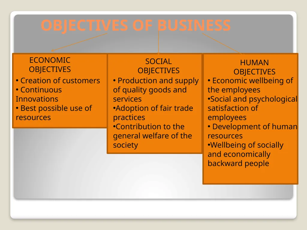 BUSINESS ENVIRONMENT CHAPTER 1 BUSINESS Definition - slide 5 of 21