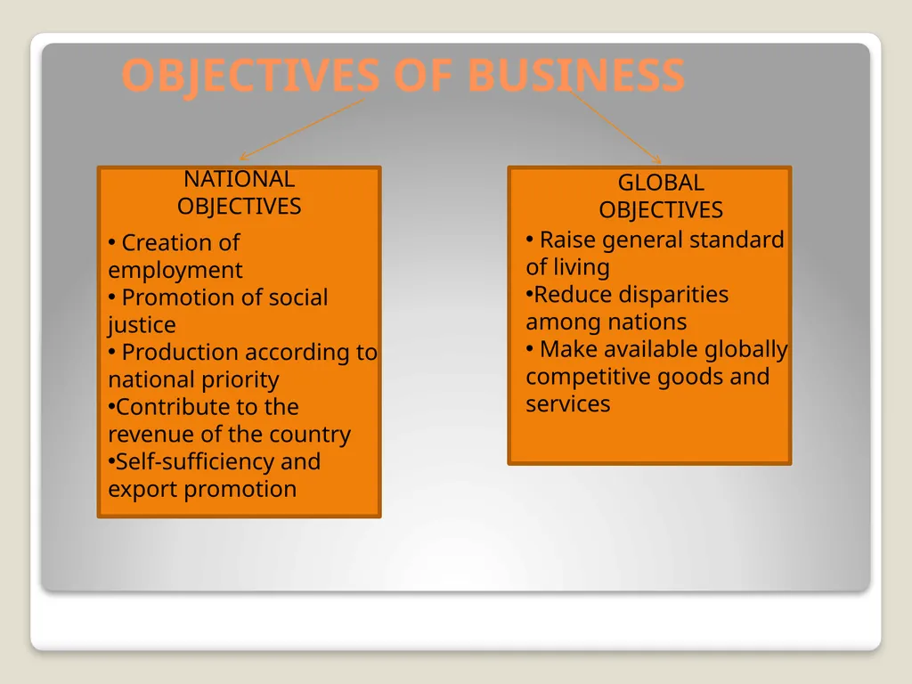 BUSINESS ENVIRONMENT CHAPTER 1 BUSINESS Definition - slide 6 of 21