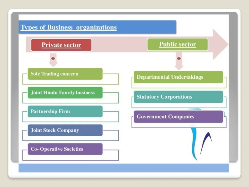 BUSINESS ENVIRONMENT CHAPTER 1 BUSINESS Definition - slide 8 of 21