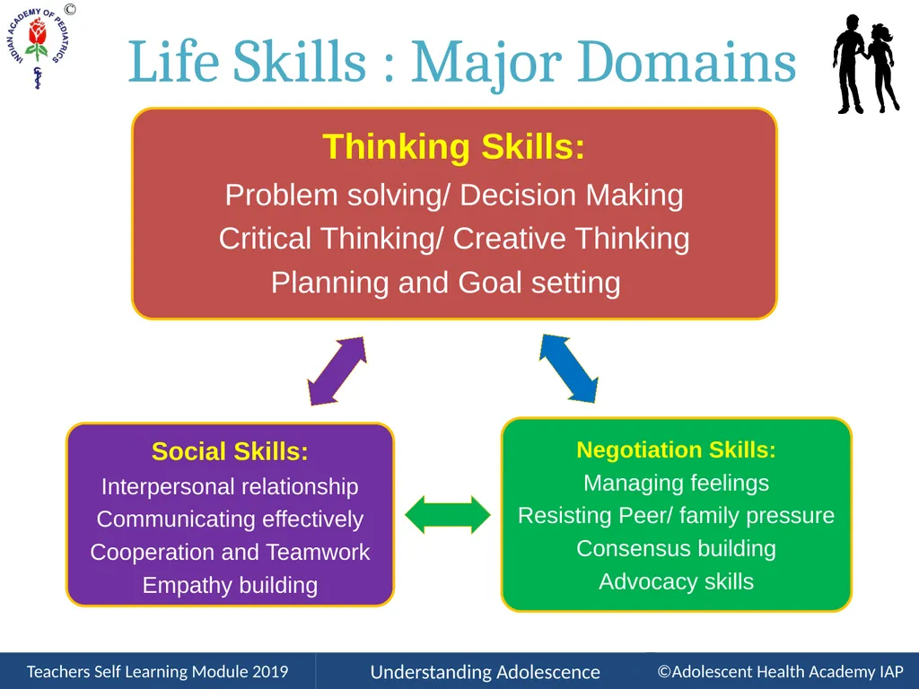 Life Skills Education Please read the article on - slide 4 of 42