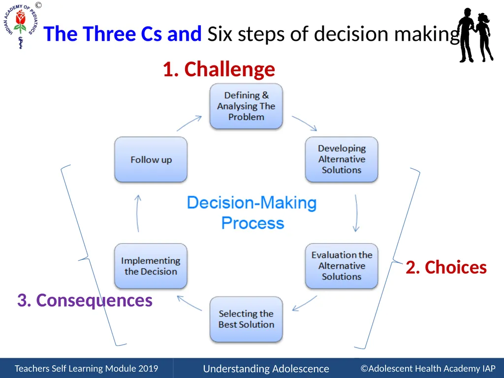 Life Skills Education Please read the article on - slide 18 of 42