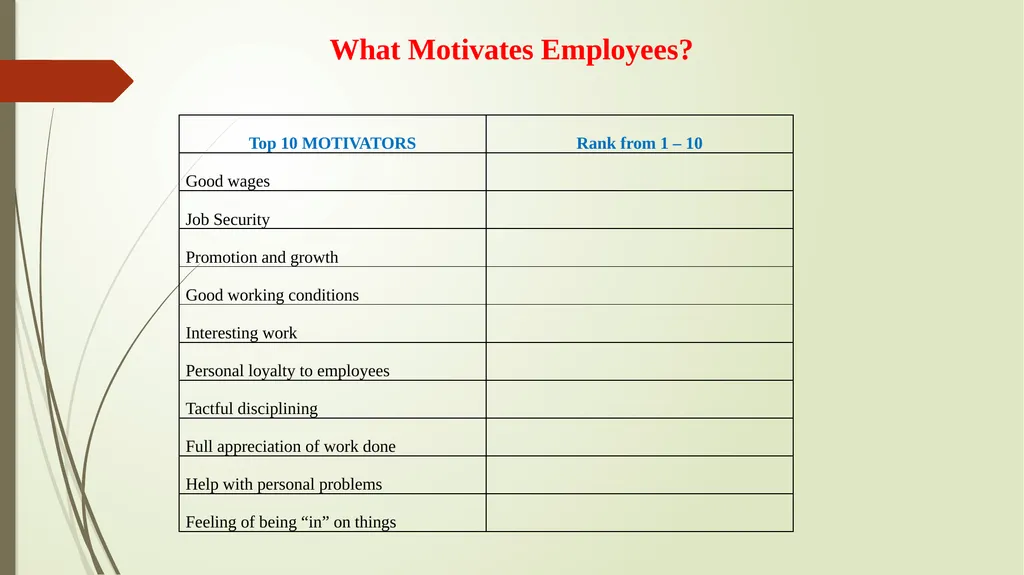 PERFORMANCE APPRAISAL Honesty Employees being - slide 22 of 41