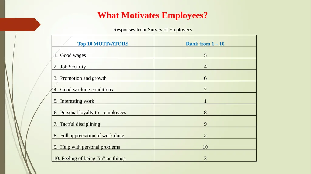 PERFORMANCE APPRAISAL Honesty Employees being - slide 23 of 41