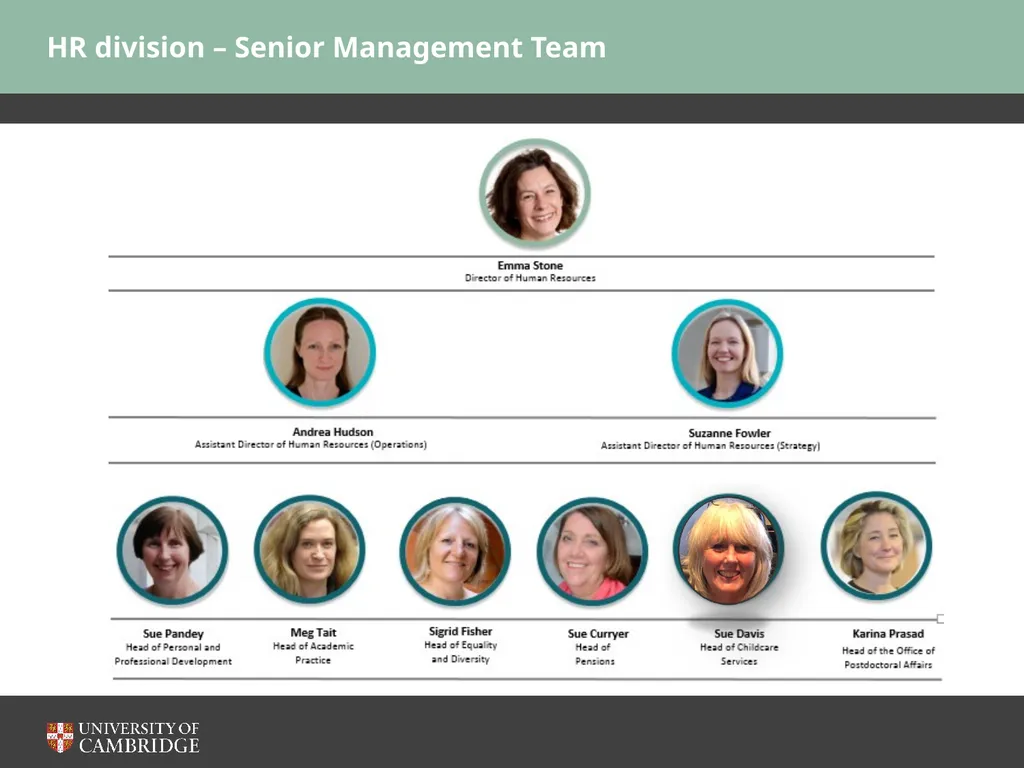 Human Resources division Emma Stone, Director of - slide 3 of 15
