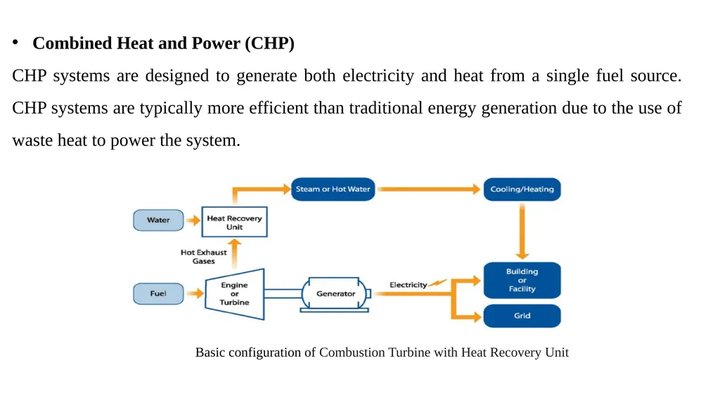 UNIT-IV UNIT - IV: NEED FOR DISTRIBUTED GENERATION - slide 17 of 59