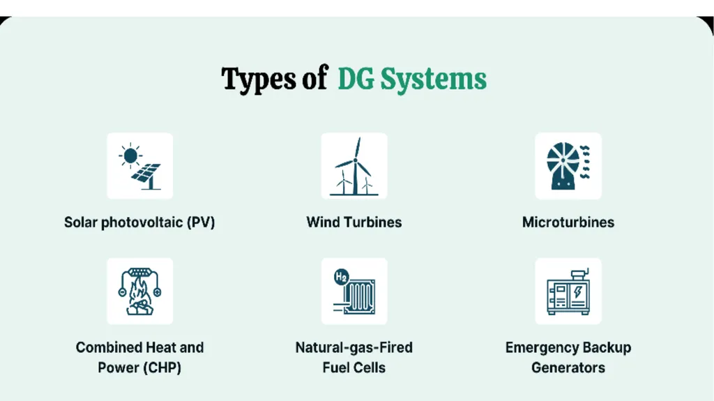 UNIT-IV UNIT - IV: NEED FOR DISTRIBUTED GENERATION - slide 13 of 59
