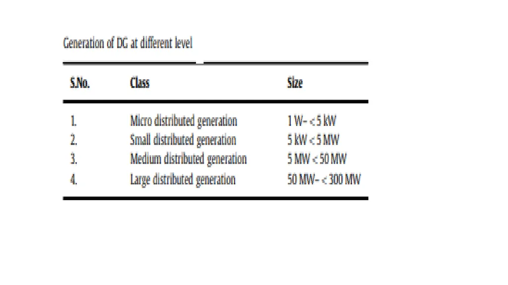 UNIT-IV UNIT - IV: NEED FOR DISTRIBUTED GENERATION - slide 33 of 59