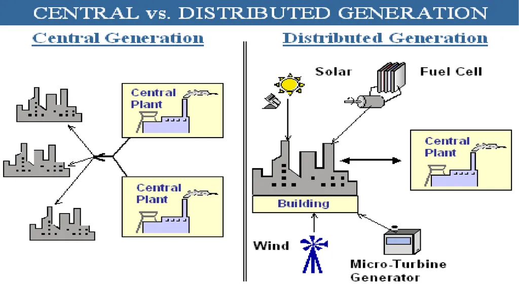 UNIT-IV UNIT - IV: NEED FOR DISTRIBUTED GENERATION - slide 8 of 59