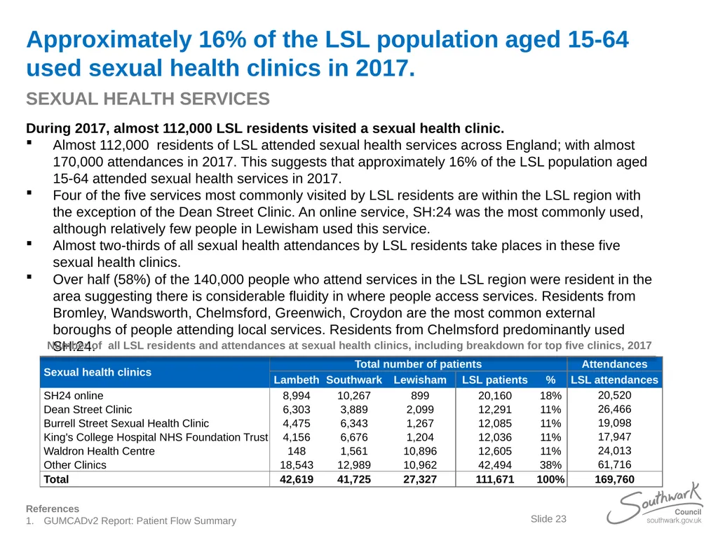 Lambeth, Southwark and Lewisham Sexual Health - slide 23 of 56