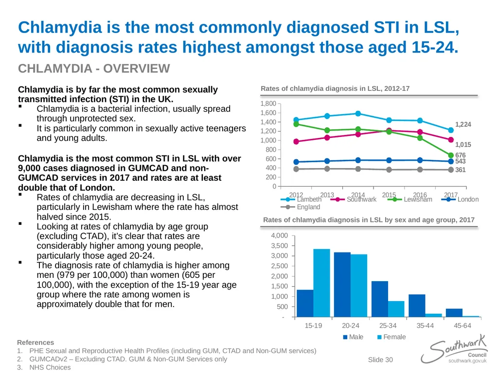 Lambeth, Southwark and Lewisham Sexual Health - slide 30 of 56
