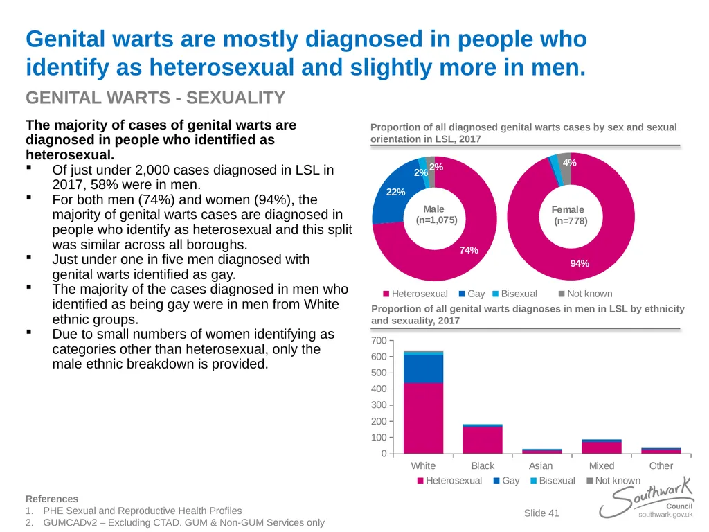 Lambeth, Southwark and Lewisham Sexual Health - slide 41 of 56