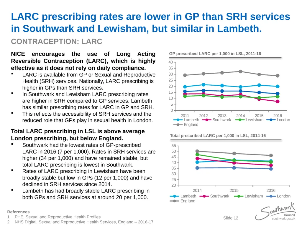 Lambeth, Southwark and Lewisham Sexual Health - slide 12 of 56