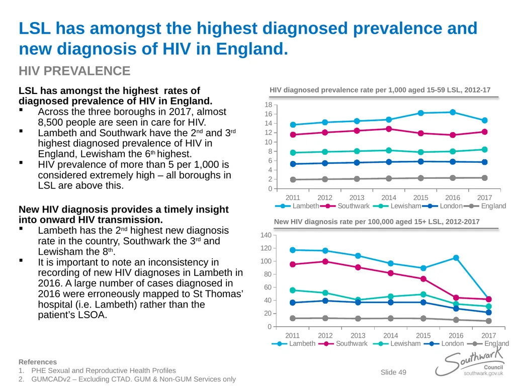 Lambeth, Southwark and Lewisham Sexual Health - slide 49 of 56