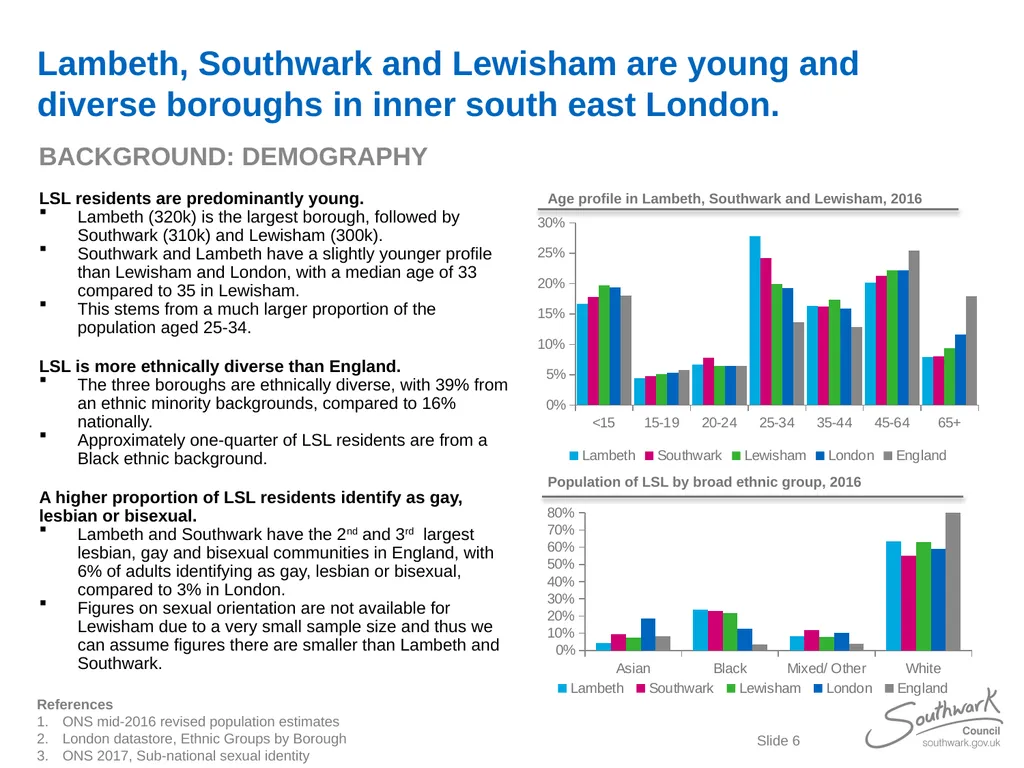 Lambeth, Southwark and Lewisham Sexual Health - slide 6 of 56