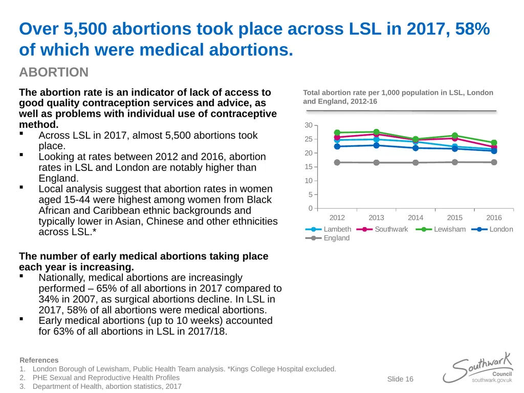 Lambeth, Southwark and Lewisham Sexual Health - slide 16 of 56