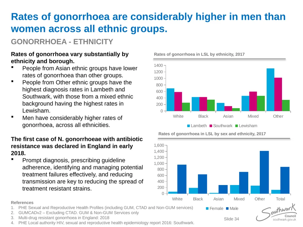 Lambeth, Southwark and Lewisham Sexual Health - slide 34 of 56
