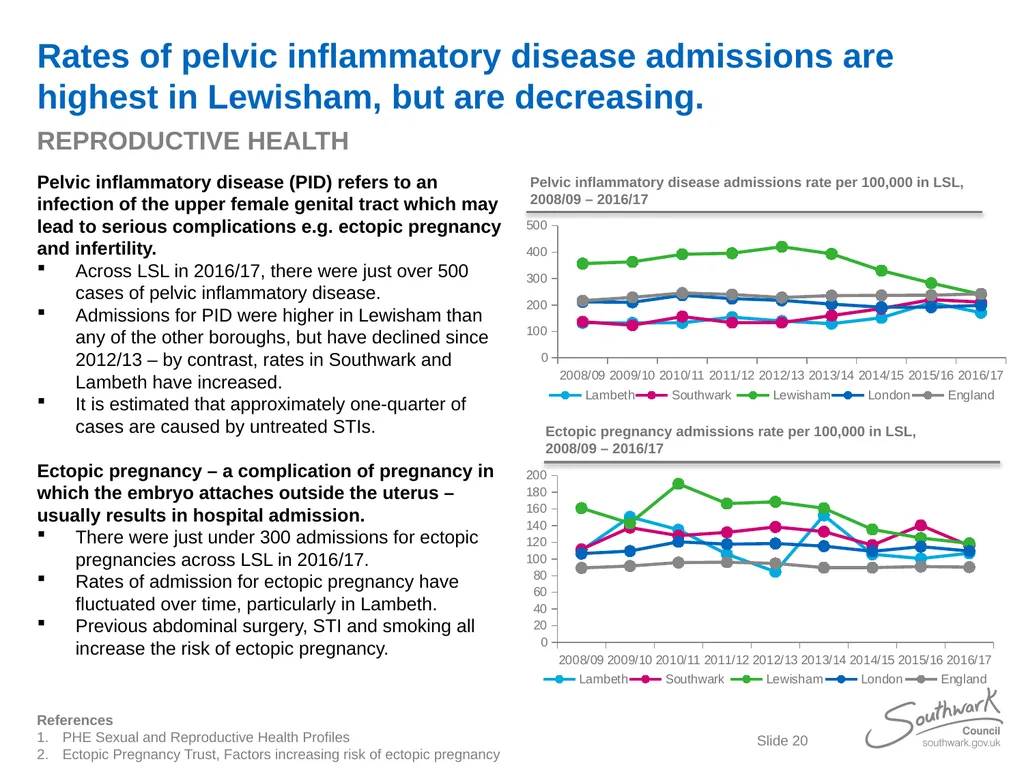 Lambeth, Southwark and Lewisham Sexual Health - slide 20 of 56