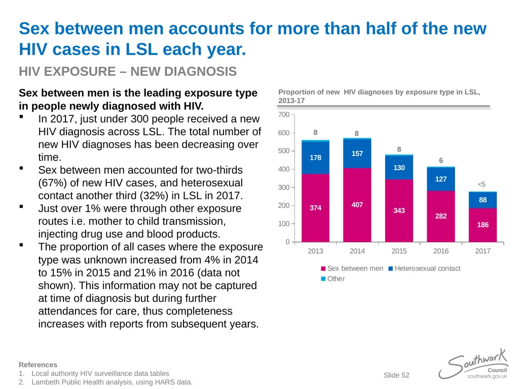Lambeth, Southwark and Lewisham Sexual Health - slide 52 of 56