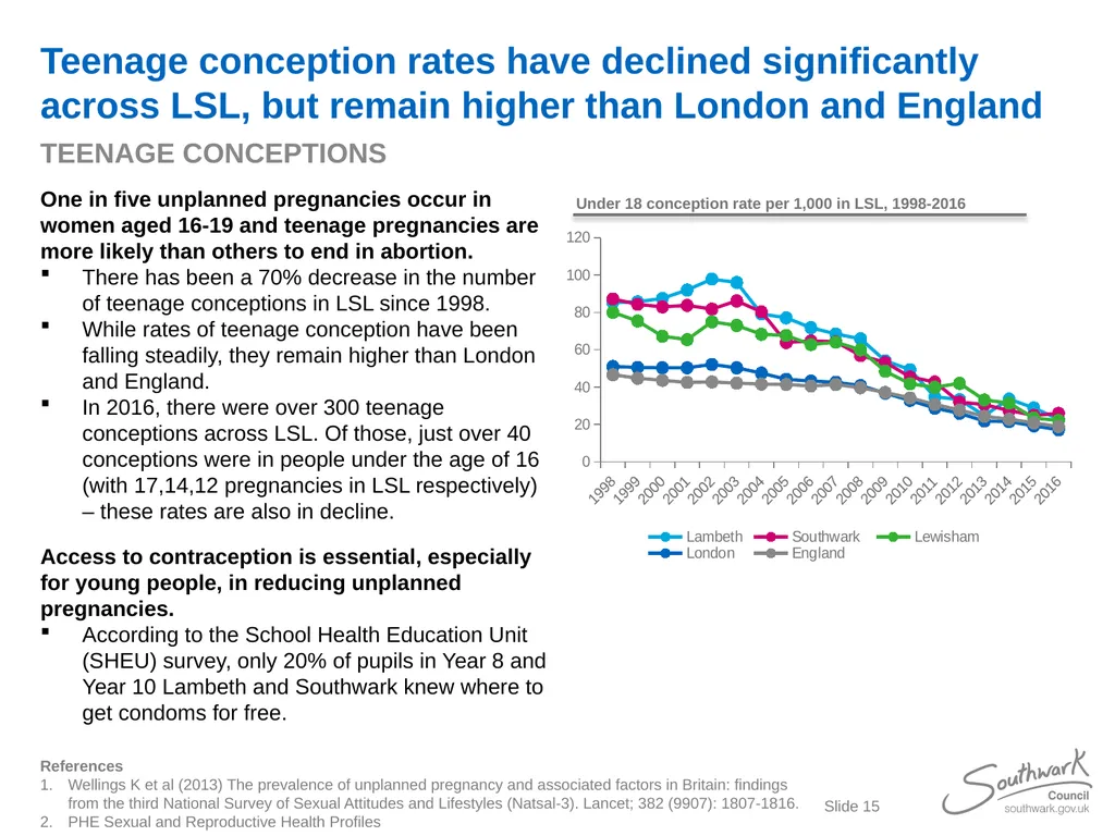 Lambeth, Southwark and Lewisham Sexual Health - slide 15 of 56
