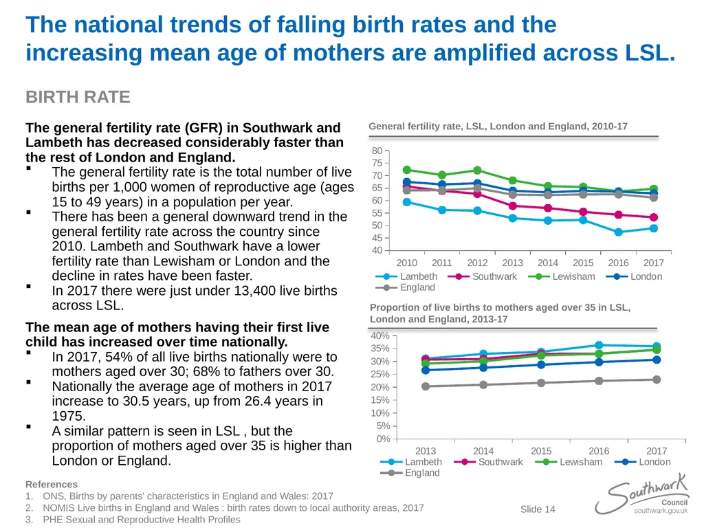 Lambeth, Southwark and Lewisham Sexual Health - slide 14 of 56