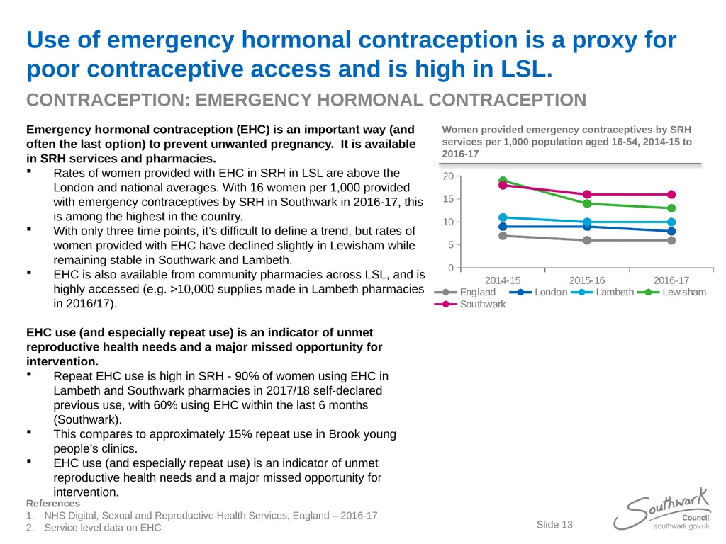 Lambeth, Southwark and Lewisham Sexual Health - slide 13 of 56