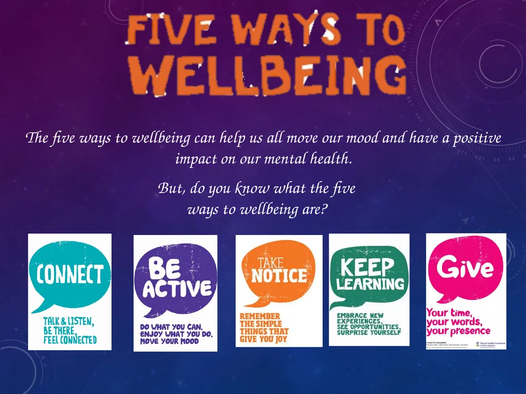 5 Ways to Wellbeing Resource Assembly PPT - slide 7 of 17
