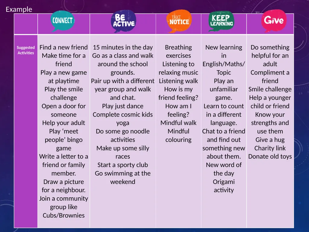 5 Ways to Wellbeing Resource Assembly PPT - slide 10 of 17