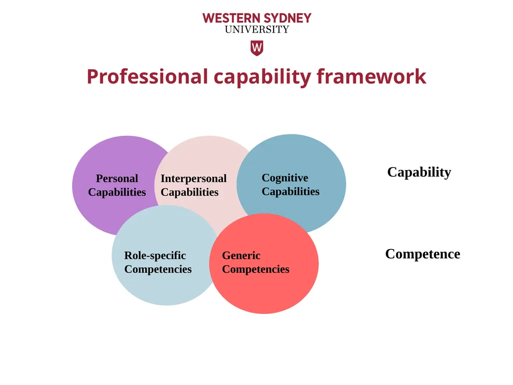 Australian Office for Learning & Teaching National - slide 10 of 25