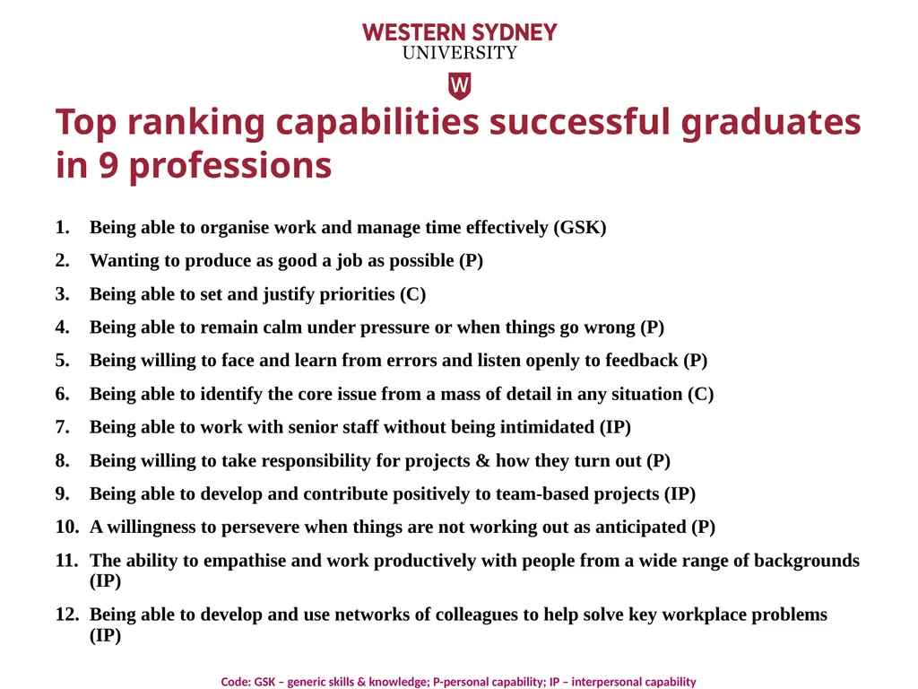 Australian Office for Learning & Teaching National - slide 12 of 25