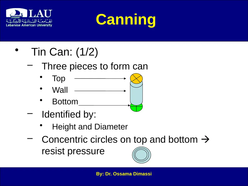 By: Dr. Ossama Dimassi Canning Introduction to - slide 15 of 34