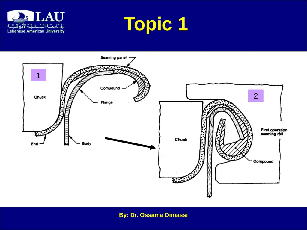 By: Dr. Ossama Dimassi Canning Introduction to - slide 19 of 34