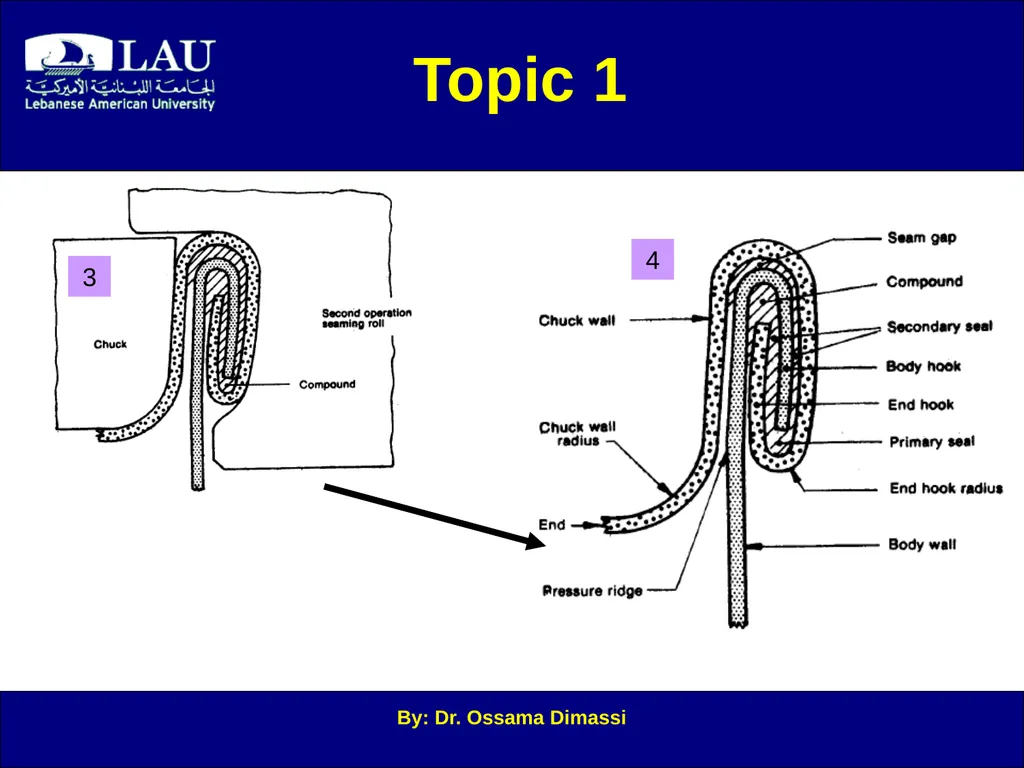 By: Dr. Ossama Dimassi Canning Introduction to - slide 20 of 34