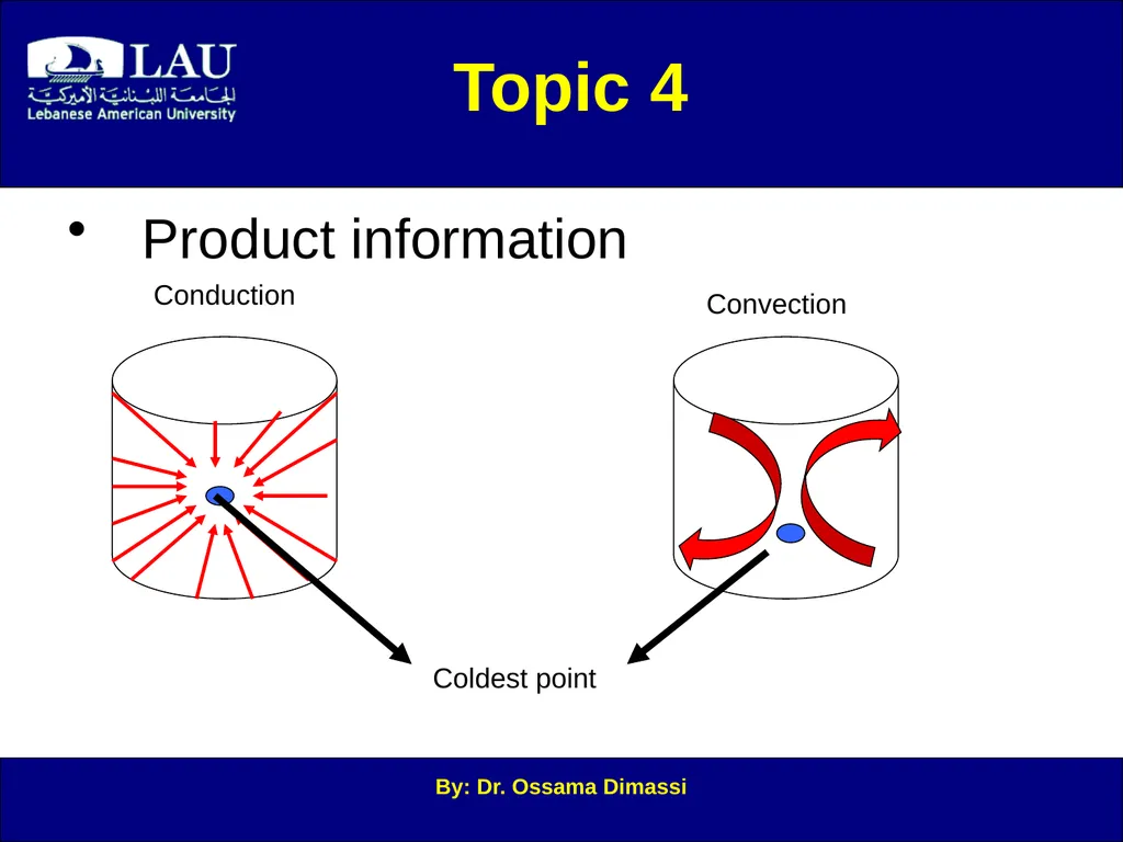 By: Dr. Ossama Dimassi Canning Introduction to - slide 27 of 34