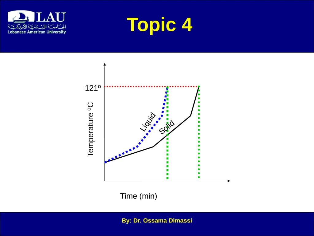 By: Dr. Ossama Dimassi Canning Introduction to - slide 29 of 34