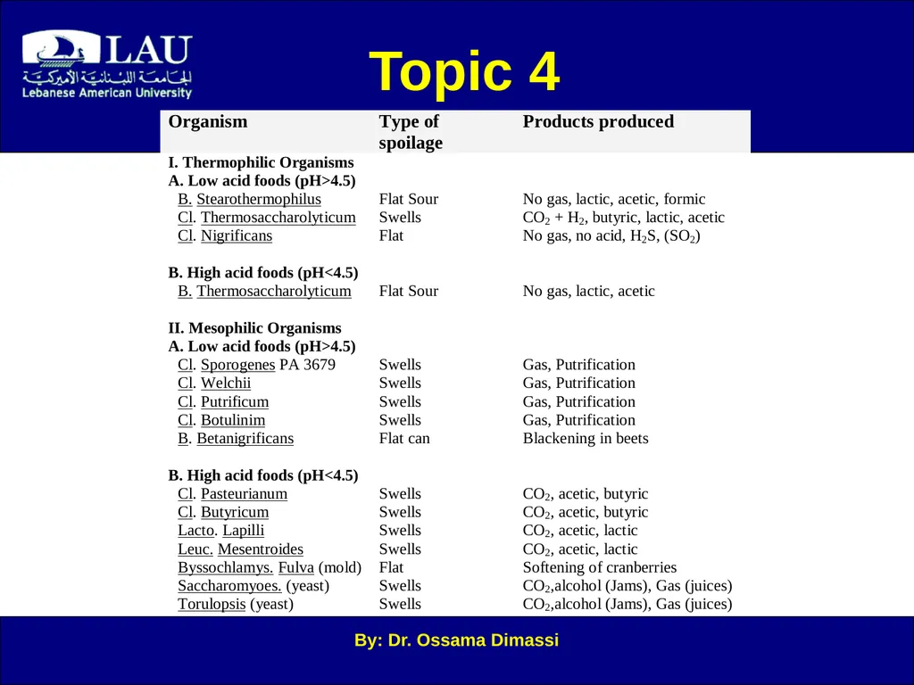 By: Dr. Ossama Dimassi Canning Introduction to - slide 31 of 34