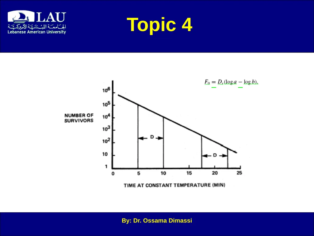 By: Dr. Ossama Dimassi Canning Introduction to - slide 33 of 34