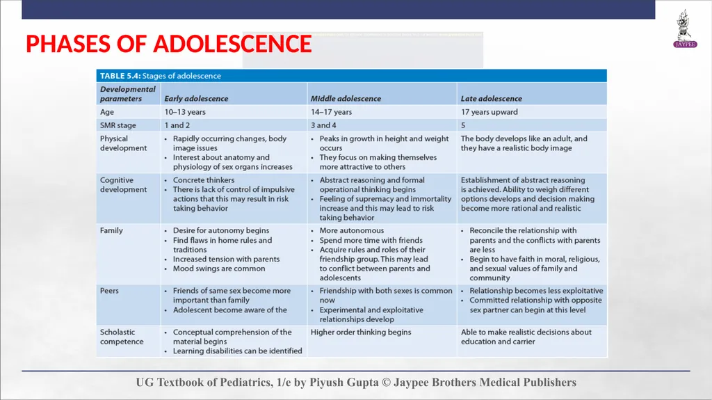 Adolescent Health Chapter 5 Definition and - slide 10 of 60