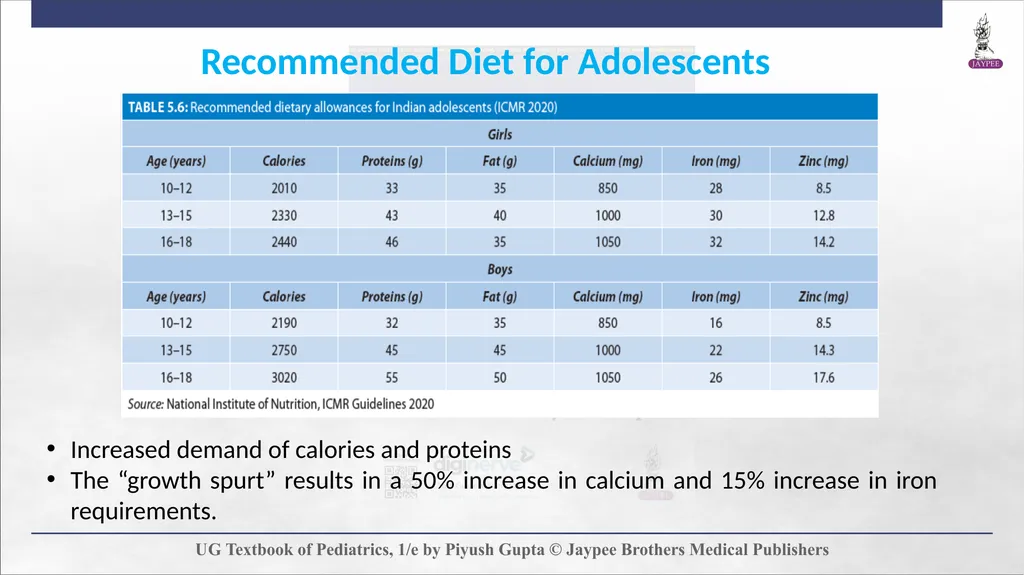 Adolescent Health Chapter 5 Definition and - slide 24 of 60
