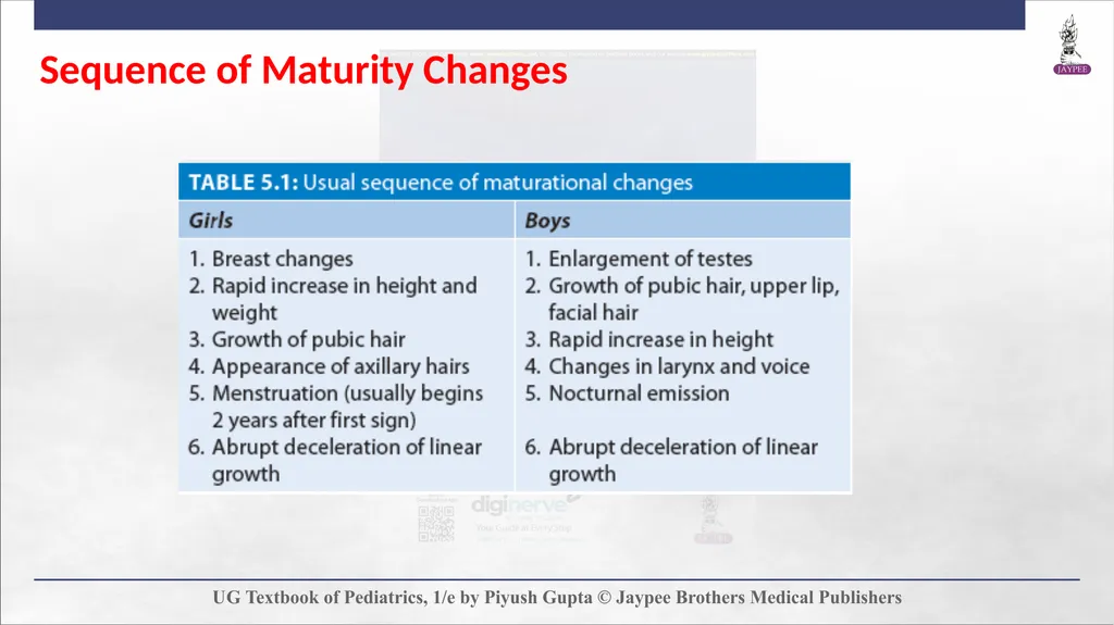 Adolescent Health Chapter 5 Definition and - slide 5 of 60