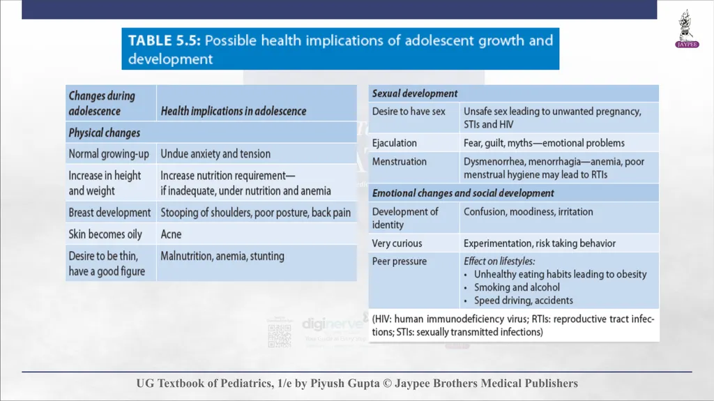 Adolescent Health Chapter 5 Definition and - slide 11 of 60