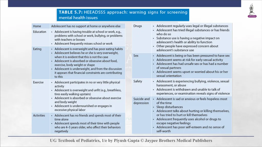 Adolescent Health Chapter 5 Definition and - slide 38 of 60