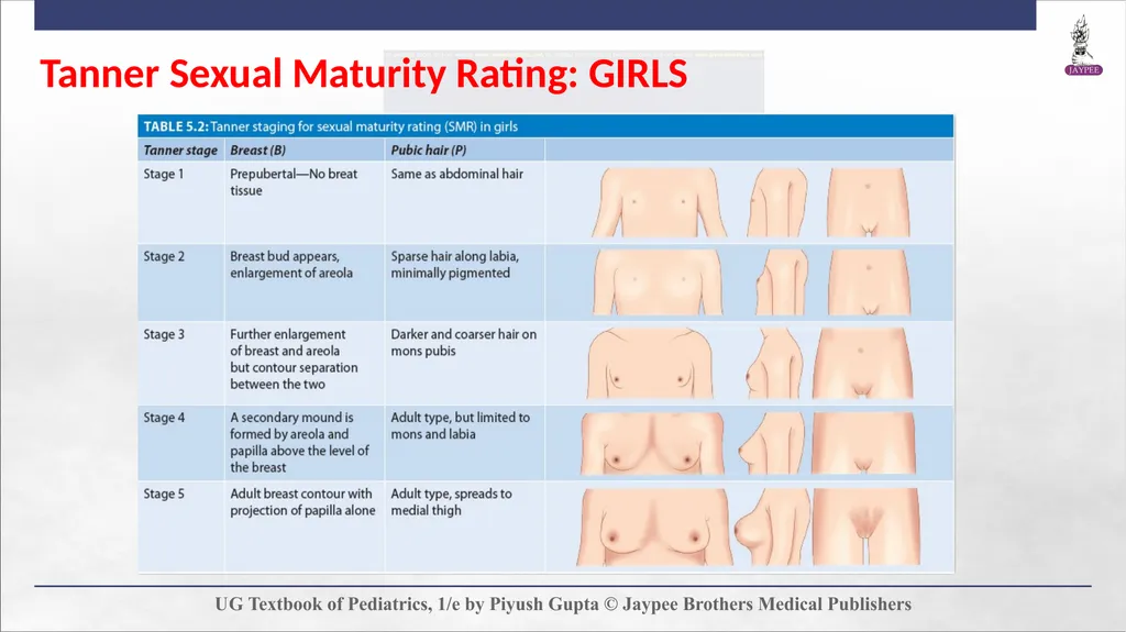 Adolescent Health Chapter 5 Definition and - slide 6 of 60
